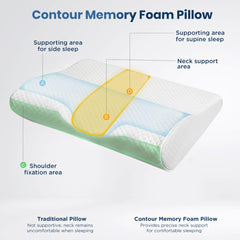 Cervical Sleeping Pillow For Spondylitis, Back & Neck Pain Relief, Size - Small | Memory Foam Contour Pillow, Removable Cover, Supports Back, Side, Stomach Sleepers, Anti-Snoring
