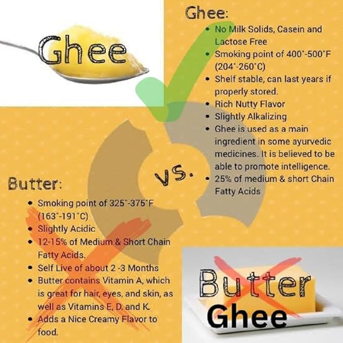 Premium A2 Desi Cow Ghee By Shree Kalpadruma | Pure Cow Ghee For Better Digestion & Immunity Good For Sweets | 3 Litre (1 Litr * 3) 101.4 | Jar Pack