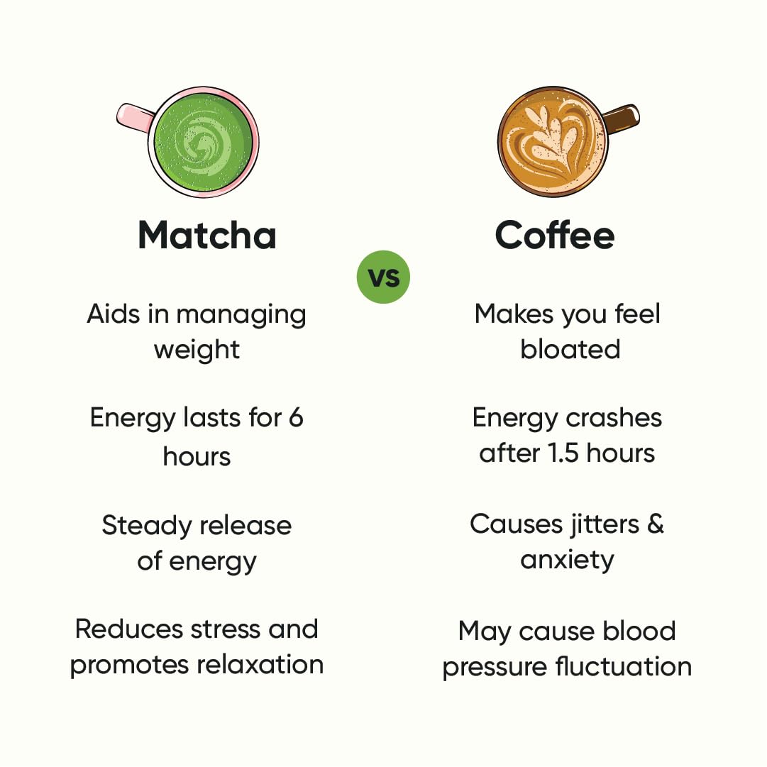 Tencha Culinary Classic Grade Matcha Green Tea - 50gm, 1.7 Ounce | Japanese Matcha Green Tea Powder - No Artificial Sweeteners | Low Caffeine, Vegan Friendly