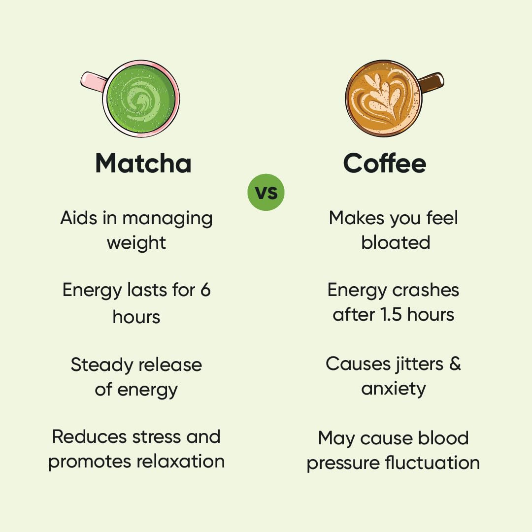 Tencha Culinary Matcha Green Tea - 100gm, 3.5 Ounce, 100 Servings | Japanese Matcha Green Tea Powder - No Artificial Sweeteners | Low Caffeine, Vegan Friendly