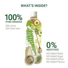Sesa Ayurvedic Aloe Vera & Amla Juice For Healthy Hair & Skin | Helps Improve Digestion & Immunity No Added Sugar | 1 Litre 2.2lbs