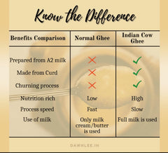 Natural Premium A2 Bilona Indian Cow Ghee By Dawn Lee | High In Fiber Healthy & Nutritious Handmade A2 Bilona Ghee Good For Eyes | (250ml) 8.4 Ounce | Jar Pack