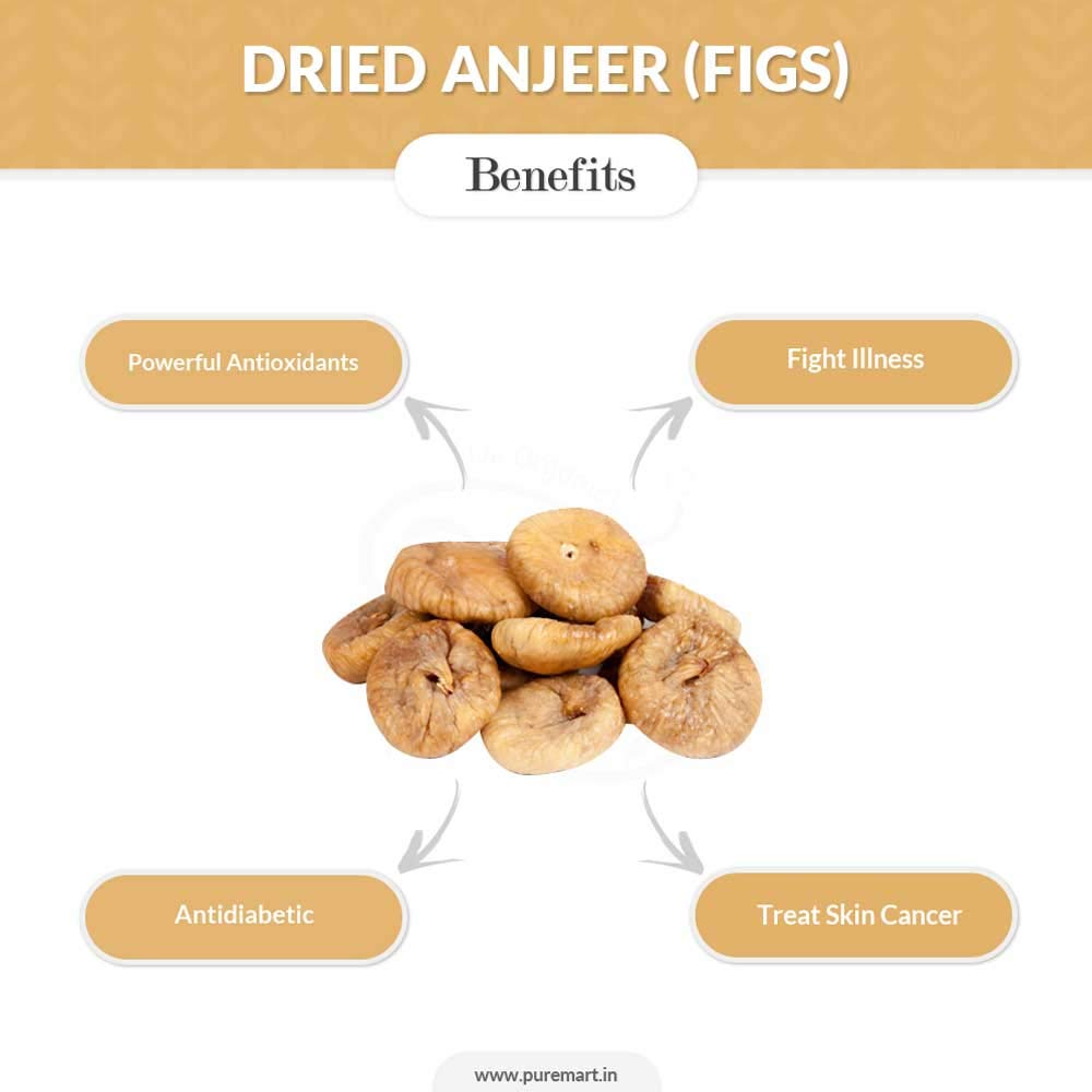 Pure Natural Afghani Anjeer Dried Figs By ???? Shagun 100gm, | Afghanistan Dry Figs Dry Fruits Jar Pack | Rich In Iron, Fibre & Vitamins | 3.5 Ounce
