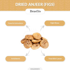 Pure Natural Afghani Anjeer Dried Figs By ???? Shagun 100gm, | Afghanistan Dry Figs Dry Fruits Jar Pack | Rich In Iron, Fibre & Vitamins | 3.5 Ounce