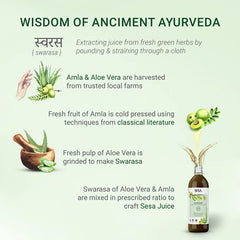 Sesa Ayurvedic Aloe Vera & Amla Juice For Healthy Hair & Skin | Helps Improve Digestion & Immunity No Added Sugar | 1 Litre 2.2lbs