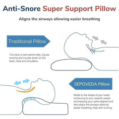 Cervical Contour Memory Foam Pillow For Sleeping, Standard Size - Sky-Blue & White | Orthopedic Pillow For Neck Pain, Support For Back, Stomach, Side Sleepers, With Breathable, Zip Cover