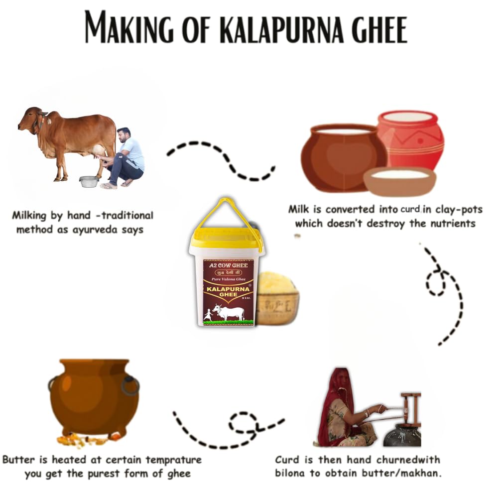 Pure A2 Desi Cow Ghee By Kalapurna Ghee | Delicious & Nutritious Healthy Desi Cow Ghee For Strong Bones | (5 Litr) 169.0 Ounce | Bucket