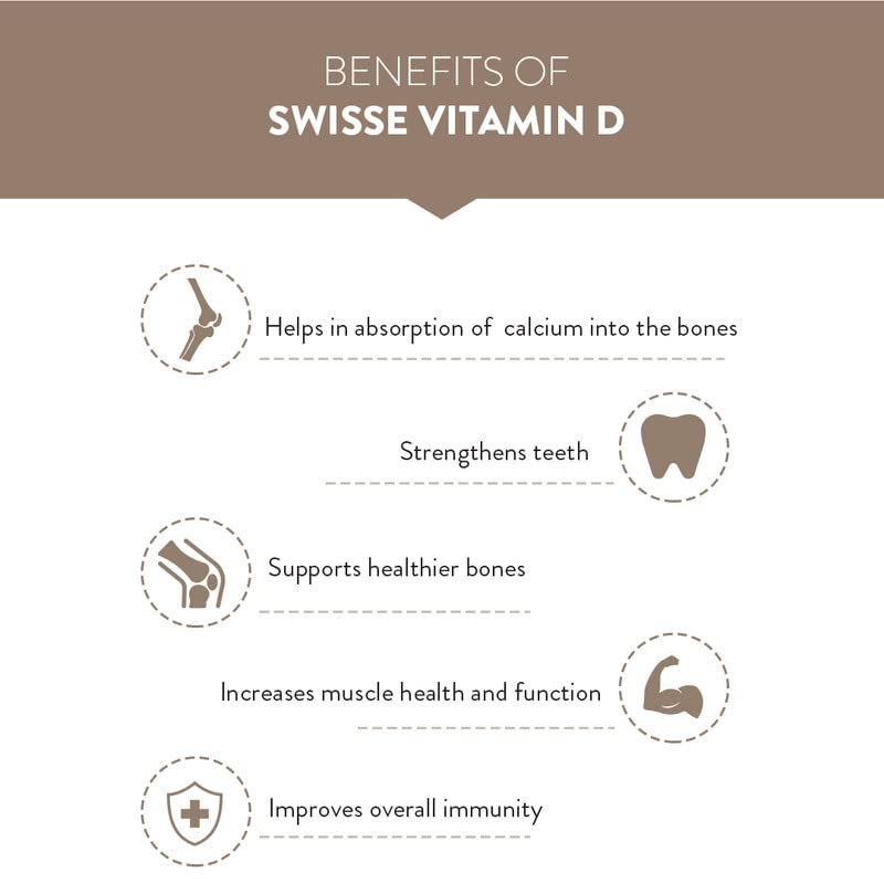 Swisse Vitamin D - 100% Rda Of Vitamin D3 High Absorption Vitamin D3 For Healthy Bones, Immunity & Strong Muscles | 90 Tablets , 150gm 0.3lbs