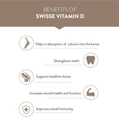 Swisse Vitamin D - 100% Rda Of Vitamin D3 High Absorption Vitamin D3 For Healthy Bones, Immunity & Strong Muscles | 90 Tablets , 150gm 0.3lbs