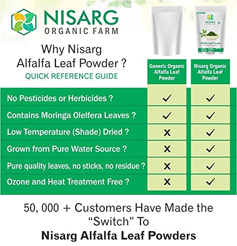 Nisarg Organic Farm Alfalfa Leaf Powder Natural Traditional Method Made Herbal Ayurvedic For Men & Women Make Smoothies Green Juice & Herbal Meals | 200gm 0.4lbs