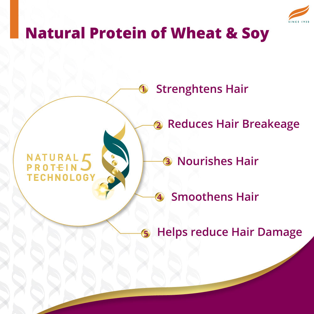 Himalaya Anti-Hair Fall Bhringaraja Shampoo, 96% Hair Fall Reduction | 340ml