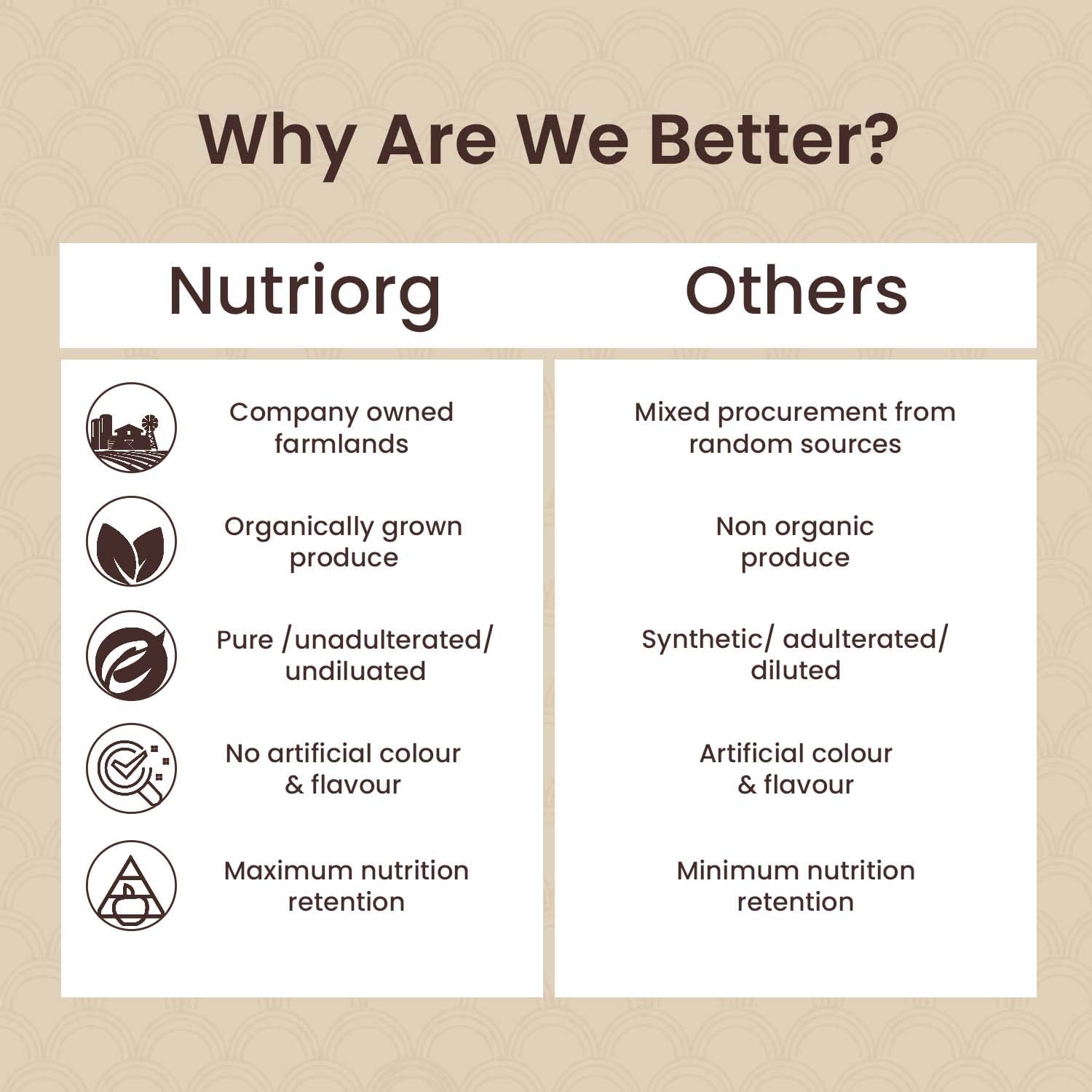 Nutriorg Organic Ashwagandha Root Powder, Boost Energy, Strength, Stamina, Helps Anxiety & Stress Relief For Men & Women | 100gm 0.2lbs
