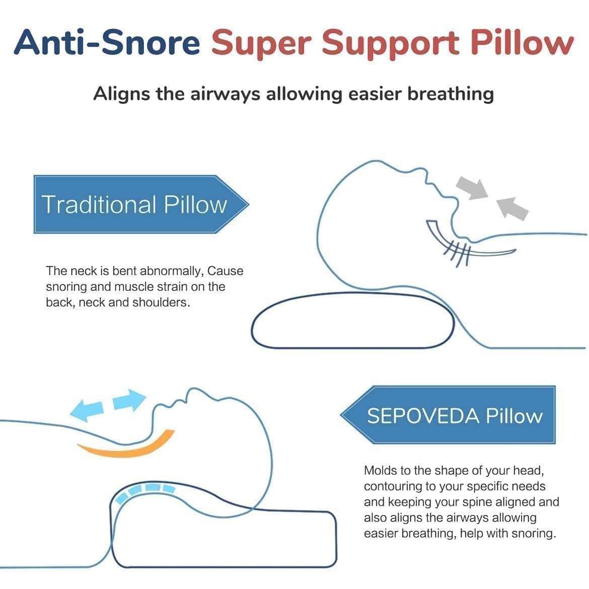 Memory Foam Pillow, For Neck Pain & Shoulder Pain Relief, Sky-Blue & White | Contour Cervical Orthopedic Memory Foam Pillows For Sleeping, Ergonomic Cervical Pillow, Adjustable Pillow