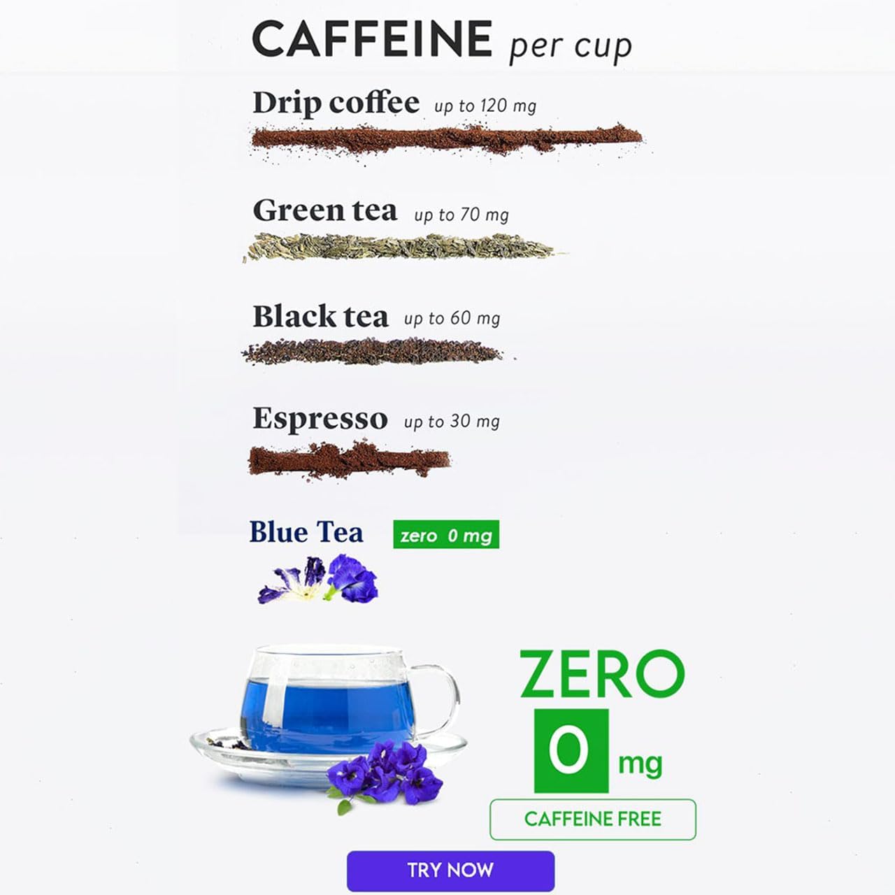 Blue Tea Butterfly Pea Flower Cinnamon Herbal Tea - 30 Pyramid Tea Bags | Sun Dried Flower Antioxidant Tea - Caffeine Free, Detox Tea | No Added Colors, Aparajita - Shankhpushpi, Zipper Pack