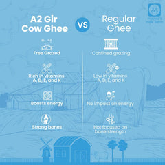 Pure Premium A2 Gir Cow Ghee By Mama'S Milk Farm | High In Protein Fiber Healthy Desi Ghee Good For Flavour To Every Dish | (1 Litr) 33.8 Ounce | Jar Pack