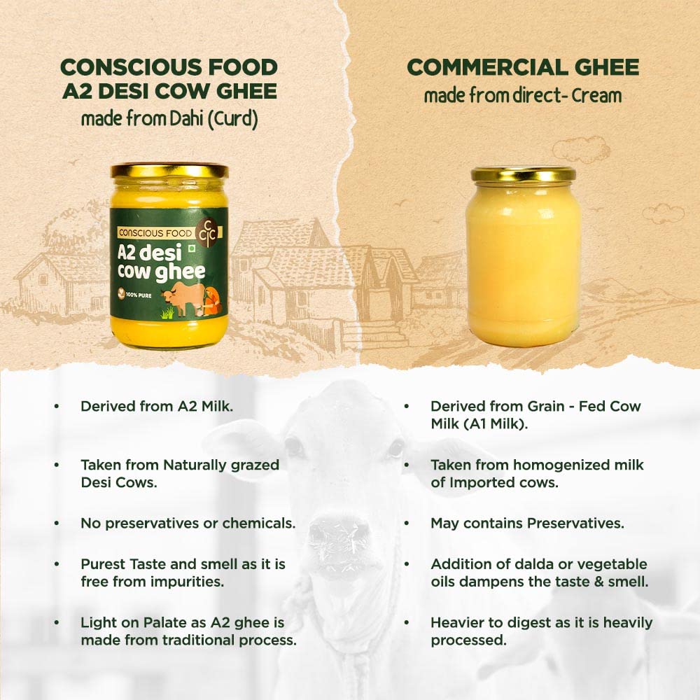 Organic A2 Desi Cow Ghee By Conscious Food | Good Source Of Protein Fiber & Vitamin A Healthy Desi Cow Ghee Perfect For Cooking, Baking | (1 Litr) 33.8 Ounce | Jar Pack