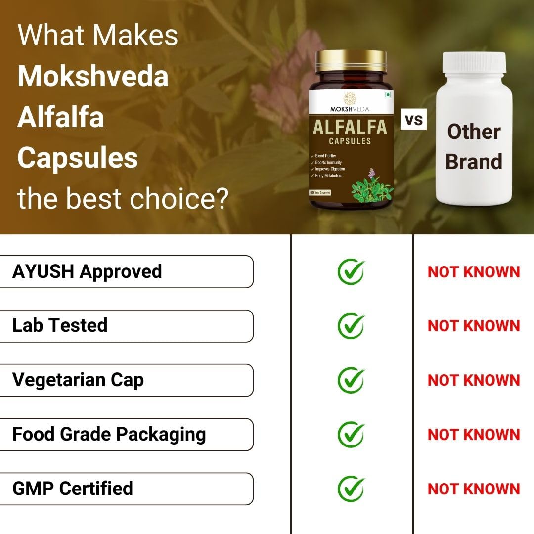 Mokshveda Alfalfa Capsule May Used For Bone & Joint Support Pain Relief, Immunity & Blood Purification | 60 Capsules, 100gm 0.2lbs