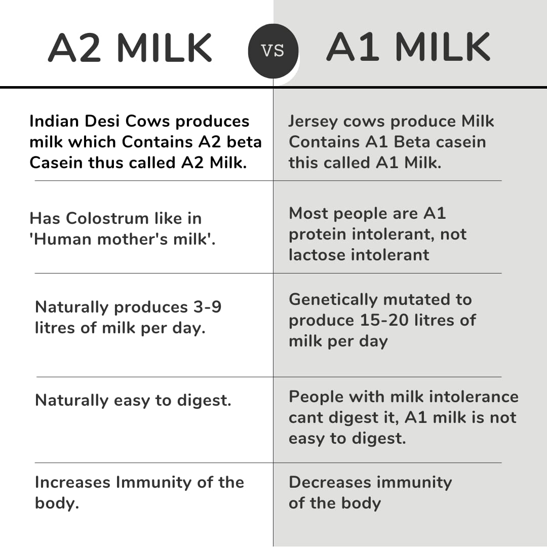 Premium A2 Bilona Desi Gir Cow Ghee By Organik Singh | Great Source Of Energy & Vitamin Healthy Desi Ghee | 1 Litre (500ml * 2) 33.8 Ounce | Glass Jar