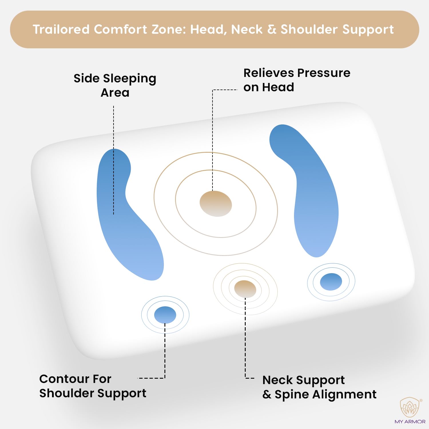 Cooling Gel Memory Foam Pillow For Sleeping, White, Thin Size - 3 Inches | Neck Pain Relief & Back Support Cushion, Without Cover | For Shoulder Pain, Spondylitis - Pack Of 1