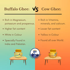 100% Pure Buffalo A2 Desi Ghee By Brijmohan | Rich In Calcium & Minerals Healthy Desi Cow Ghee Good For Cooking | (5 Litr) 169.0 Ounce | Tin Pack