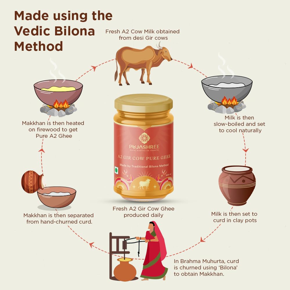 Organic Natural A2 Gir Cow Ghee By Pujashree | Traditional Bilona Method Healthy Pure Desi Ghee Perfect For Use Navratri | (120ml) 4.0 Ounce | Jar Pack