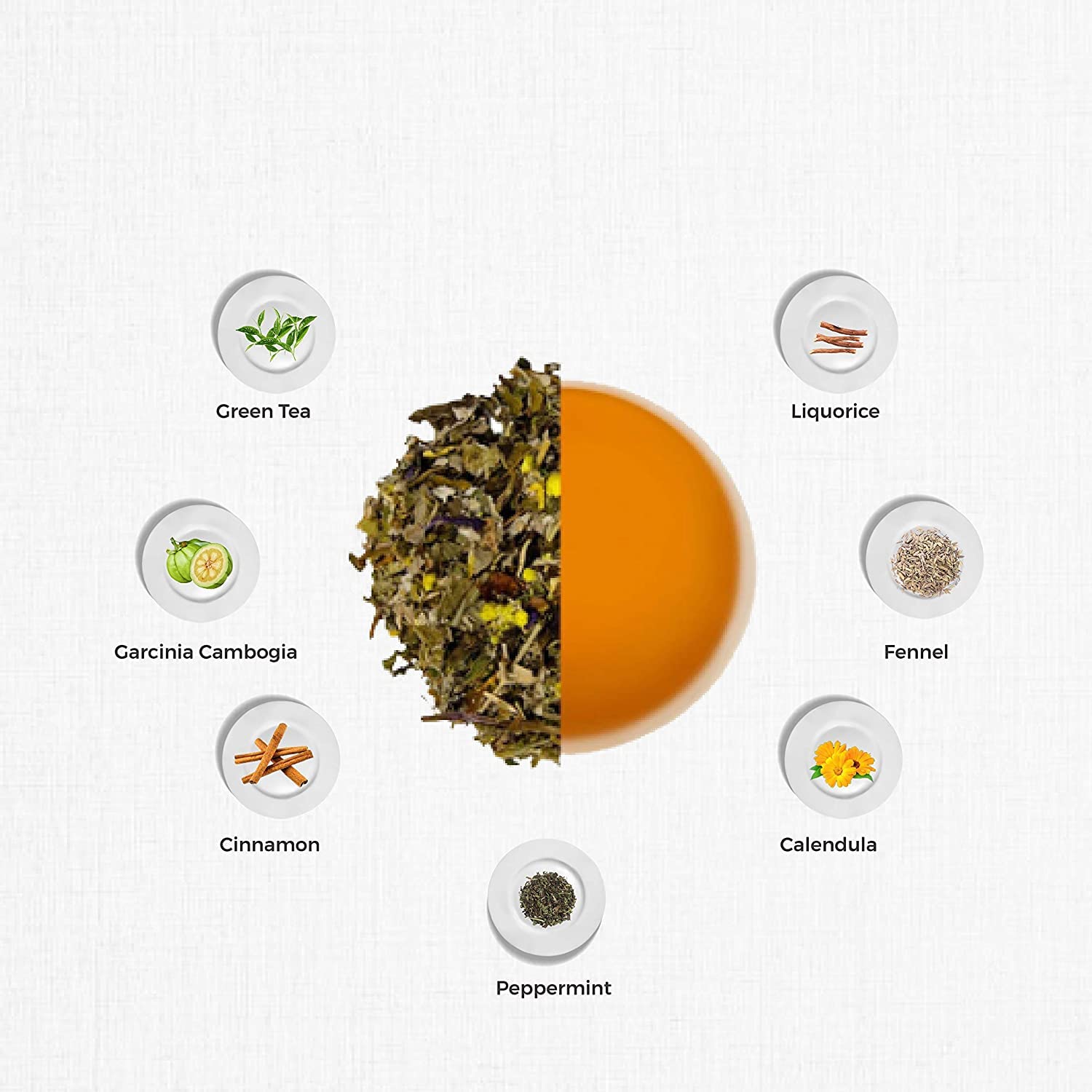 TGL Co. Slim Line Green Tea - 200gm, 7.05 Ounce | Rich In Anti Oxidant, Body Detox Prosperities - Low Caffeine, No Artificial Flavor