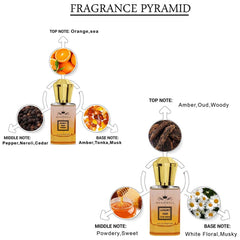 Menjewell Sporty Man Fresh + Luxury Oud Eau De Parfum 50ml 1.7 Fl.oz. Each Pack Of 2 Men Fragrance | Long Lasting