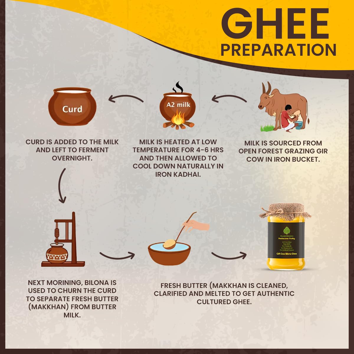 Premium A2 Gir Cow Ghee By Village Organica | Good Source Of Healthy Desi Cow Ghee Perfect For Heart Health | (2 Litr) 67.6 Ounce | Jar Pack