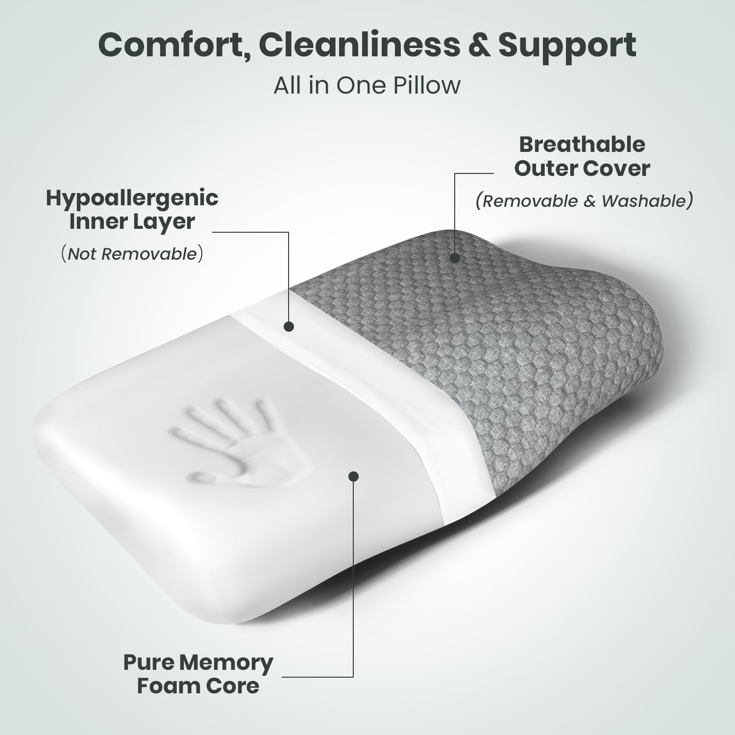 Antara Cervical Pillow For Neck, Back & Shoulder Pain, Dark Grey, Standard Size | Improves Posture & Spinal Alignment | Orthopedic Cushion With 100% Memory Foam & Skin Friendly Cover