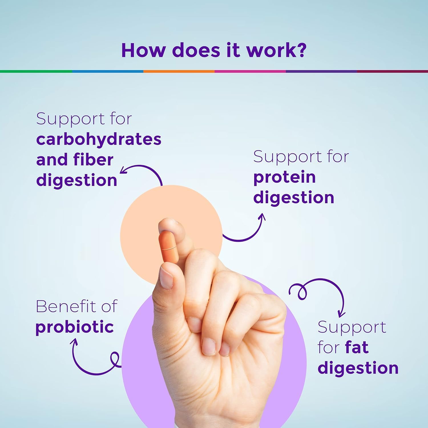 Healthyr - U Advanced Digestive Enzymes With Probiotic, Multienzymes For Digestive Support With 11 Unique Digestive Enzymes, Gut Health Supplement | 30 Tablets 50gm 0.1lbs