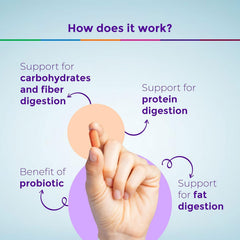 Healthyr - U Advanced Digestive Enzymes With Probiotic, Multienzymes For Digestive Support With 11 Unique Digestive Enzymes, Gut Health Supplement | 30 Tablets 50gm 0.1lbs