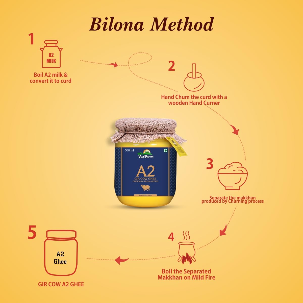 Organic A2 Gir Cow Ghee By Ved Farm | Traditional Vedic Bilona Method Indian Gir Cow Ghee Good For Taste | (500ml) 16.9 Ounce | Jar Pack
