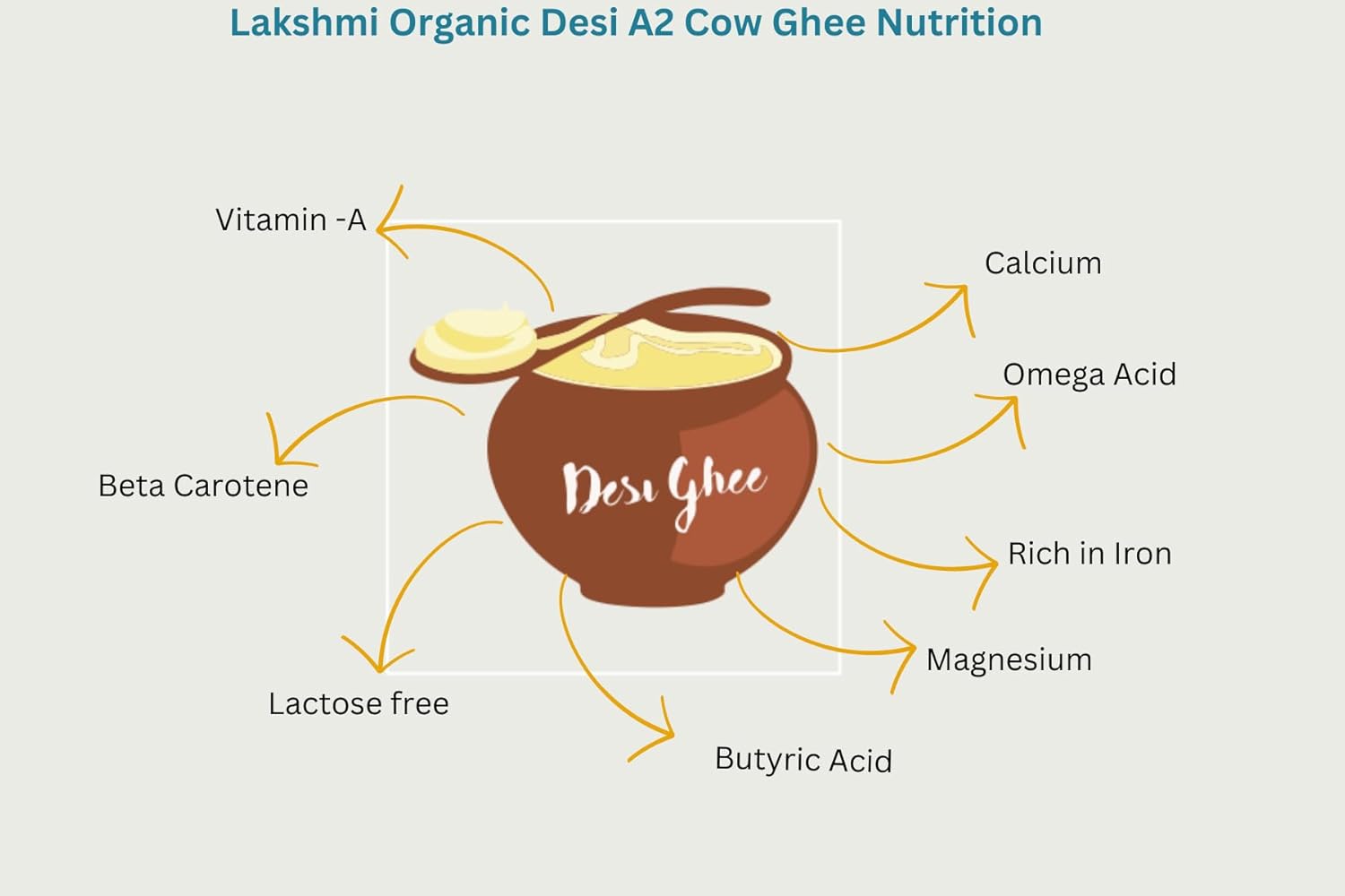 100% Pure Desi Cow Ghee By Lakshmi Product'S | Organic Homemade Bilona Method Grass Fed Desi Cow Ghee Good For Health | (500ml) 16.9 Ounce | Jar Pack