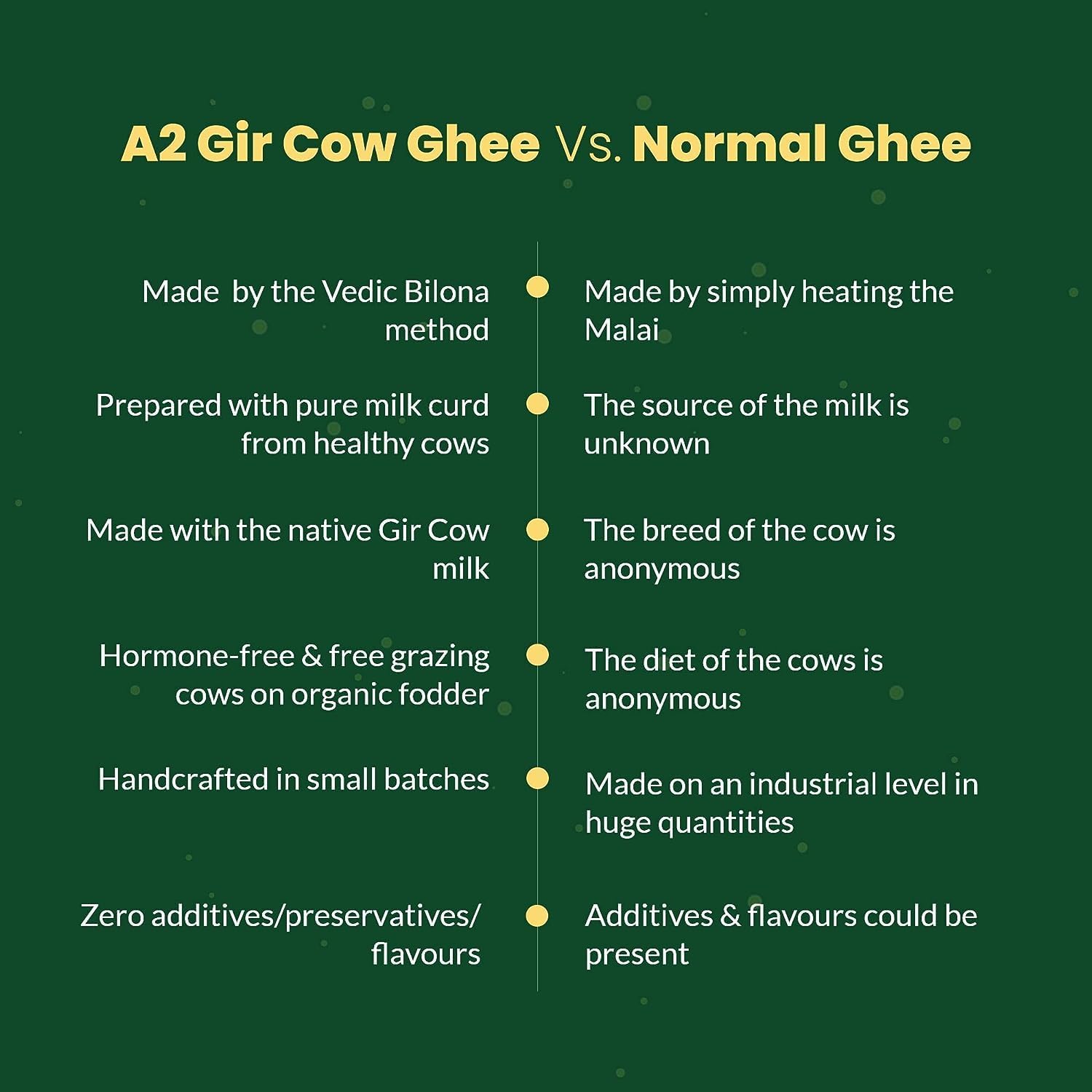 Pure A2 Bilona Gir Cow Ghee By Corbett Organic Valley | Vedic Bilona Method Traditional Curd Churned Grass Fed Gir Cow Ghee For Calcium | (1 Litre) 33.8 Ounce | Jar Pack