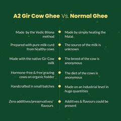 Pure A2 Bilona Gir Cow Ghee By Corbett Organic Valley | Vedic Bilona Method Traditional Curd Churned Grass Fed Gir Cow Ghee For Calcium | (1 Litre) 33.8 Ounce | Jar Pack