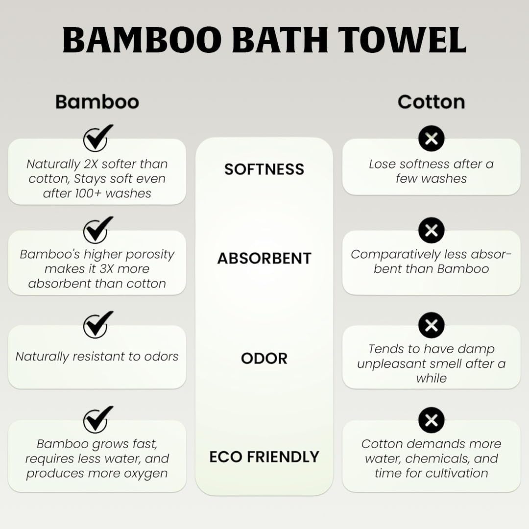 Essencenest Ultra-Soft Bamboo Fiber Bath Towel 450 Gsm, Eco-Friendly, Antibacterial & Antifungal (Pink)