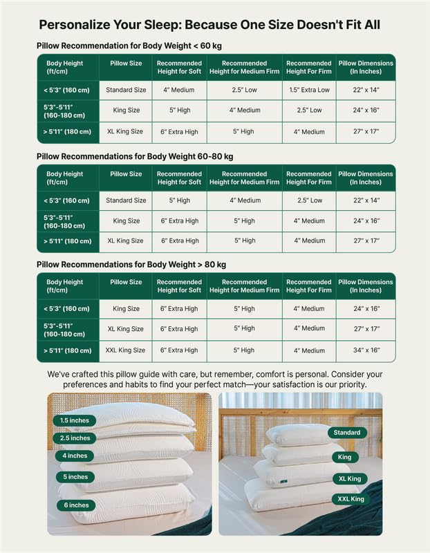 Cervical Pillow For Sleeping, Engineered Latex Soft Pillow, White - Standard Size - 5 Inch | Orthopedic Thick Pillow For Back, Side & Stomach Sleepers, Soft Pillow For Neck Pain - Set Of 2