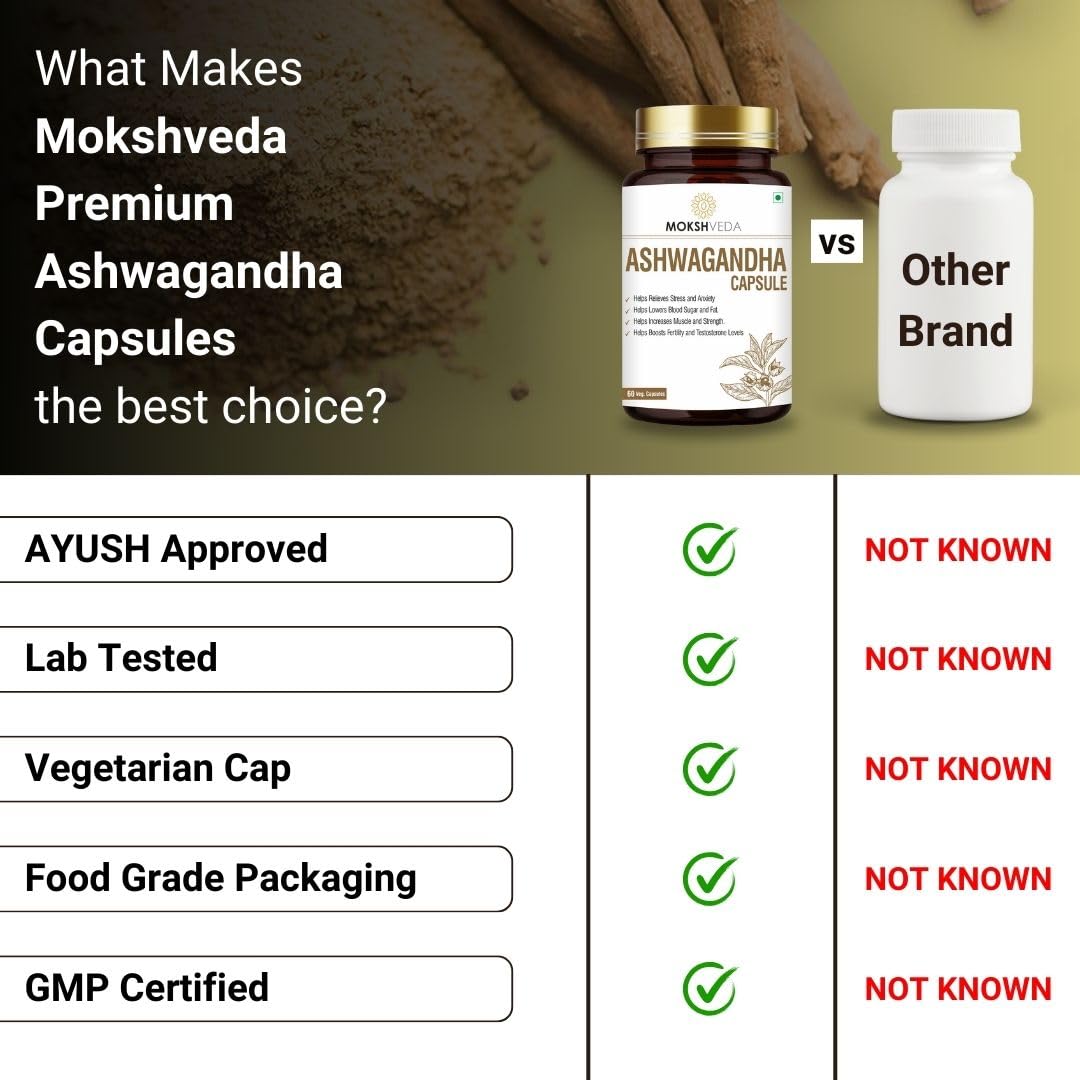 Mokshveda Ashwagandha Capsules, Experience The Revitalizing Power Of The Himalayas | 60 Veg Capsules 100gm 0.2lbs