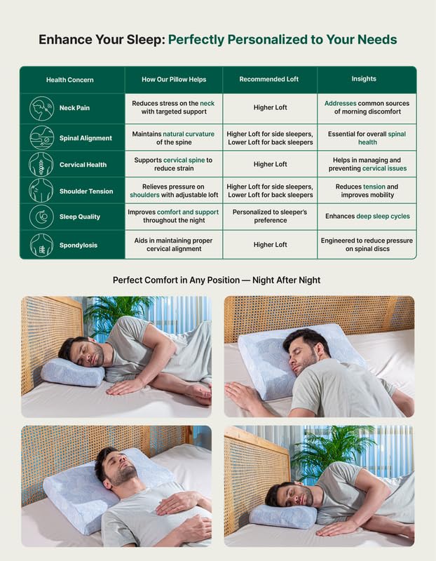 Cervical Pillow, For Neck & Shoulder Pain Relief, Sky Blue - XL King Size | Cool Gel Memory Foam Pillow For Sleeping | Orthopedic Pillow, Neck Support Medical Pillow, Durable - Set Of 2