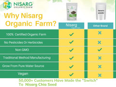 Nisarg Organic Farm Black Chia Seeds Natural & Organic, Diet Food, Unroasted With Omega 3 & Fiber Boosts Immunity For Eating & Weight Loss Management, Healthy Snacks | 500gm 1.1lbs