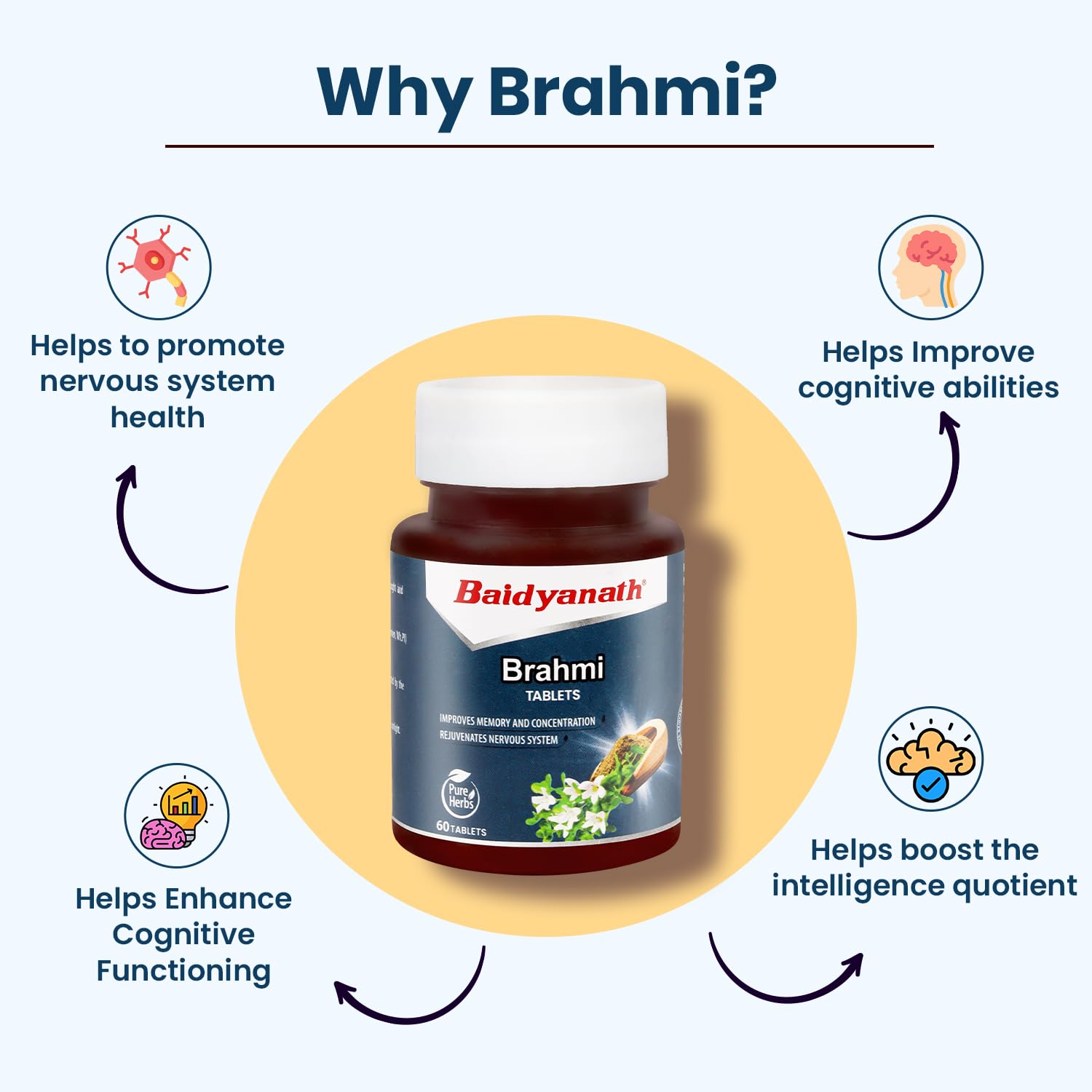 Baidyanath Brahmi Tablets Helps To Handle Life’s Daily Stress, Promotes Mind Relaxation | 60 Tablets 100gm 0.2lbs Each Pack Of 2