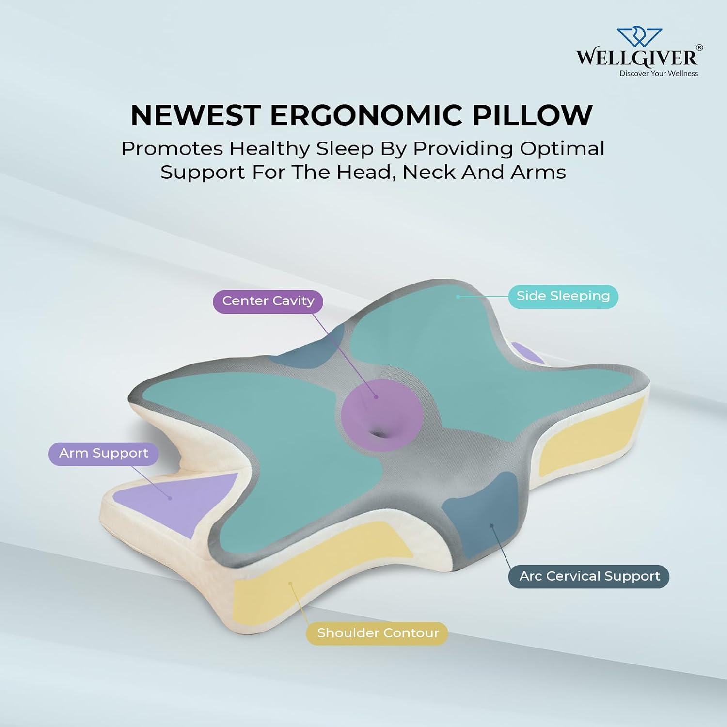 Cervical Butterfly Pillow, Orthopedic Memory Foam Pillow For Neck & Shoulder Pain | Ergonomic Contour Design | Dual Height Support | Side Sleeper Pillow with Arm Rest - Pack of 1