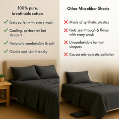 Flat Single Bedsheet With 2 Pillow Covers - 60 X 90 Inches, ?Dark Grey | Comfortable & Durable Sheet | Perfect For All-Year-Round Comfort