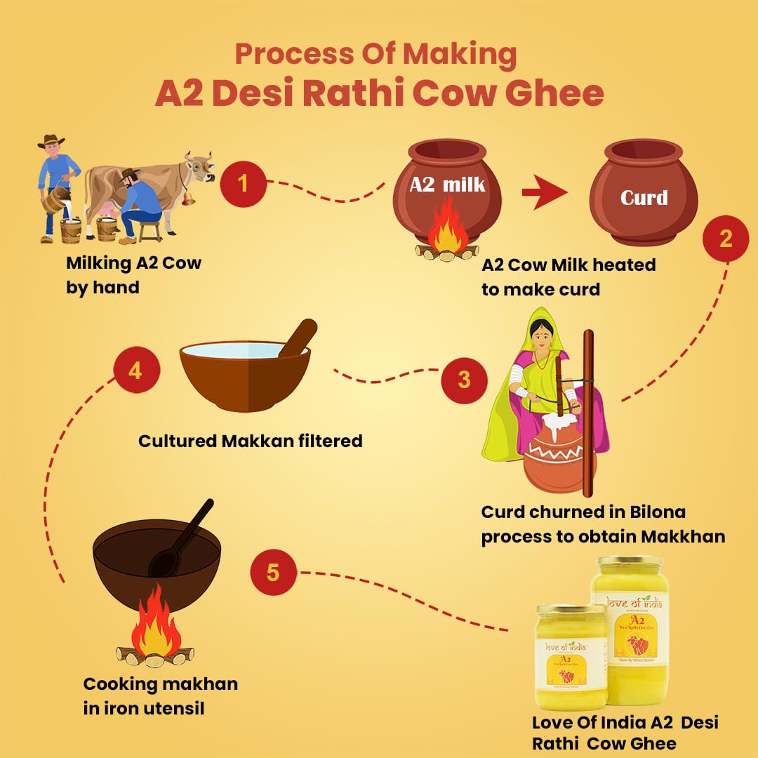 Pure A2 Desi Rathi Cow Ghee By Love Of India | Rich In Nutrients Healthy Traditional Vedic Bilona Method Desi Cow Ghee | 2 Litre (1 Litr * 2) 67.6 Ounce | Jar Pack