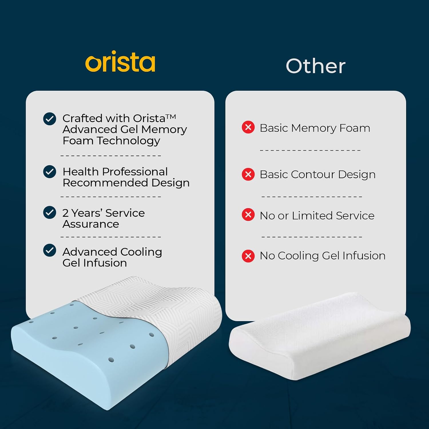 Contour Memory Foam Pillow, Orthopedic Pillow For Sleeping, Standard Size - 19 X 11 X 3.5 Inch | Cervical Pillow For Neck & Shoulder Support, Improves Posture & Spinal Alignment - Pack Of 1
