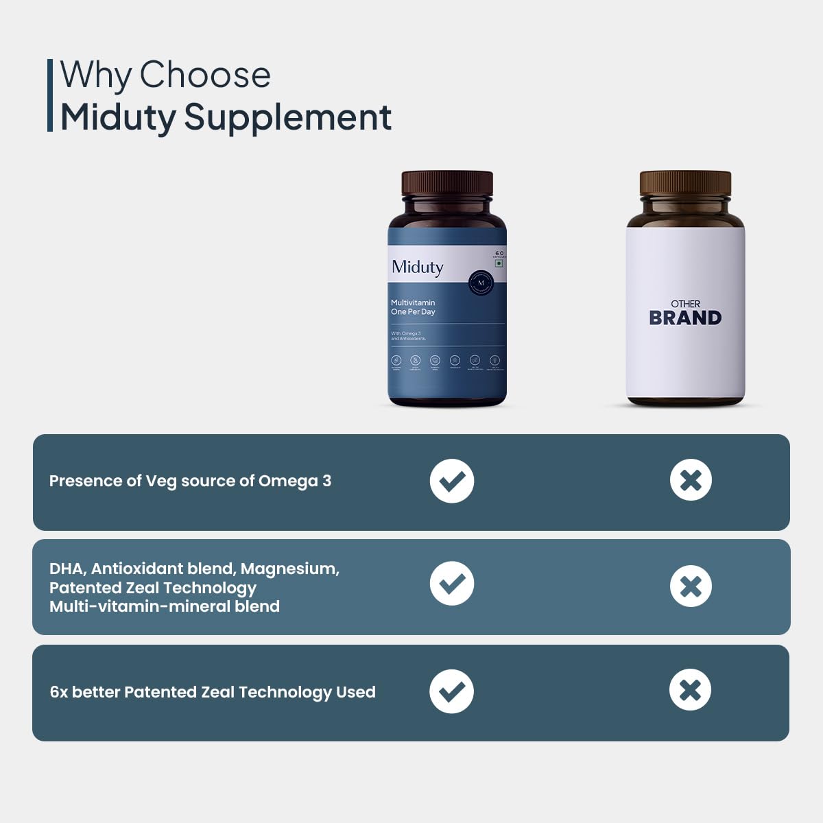 Miduty Multivitamin One Per Day, With Omega 3 Immunity Booster & Muscle Function For Men & Women | 30 Capsule , 50gm 0.1lbs