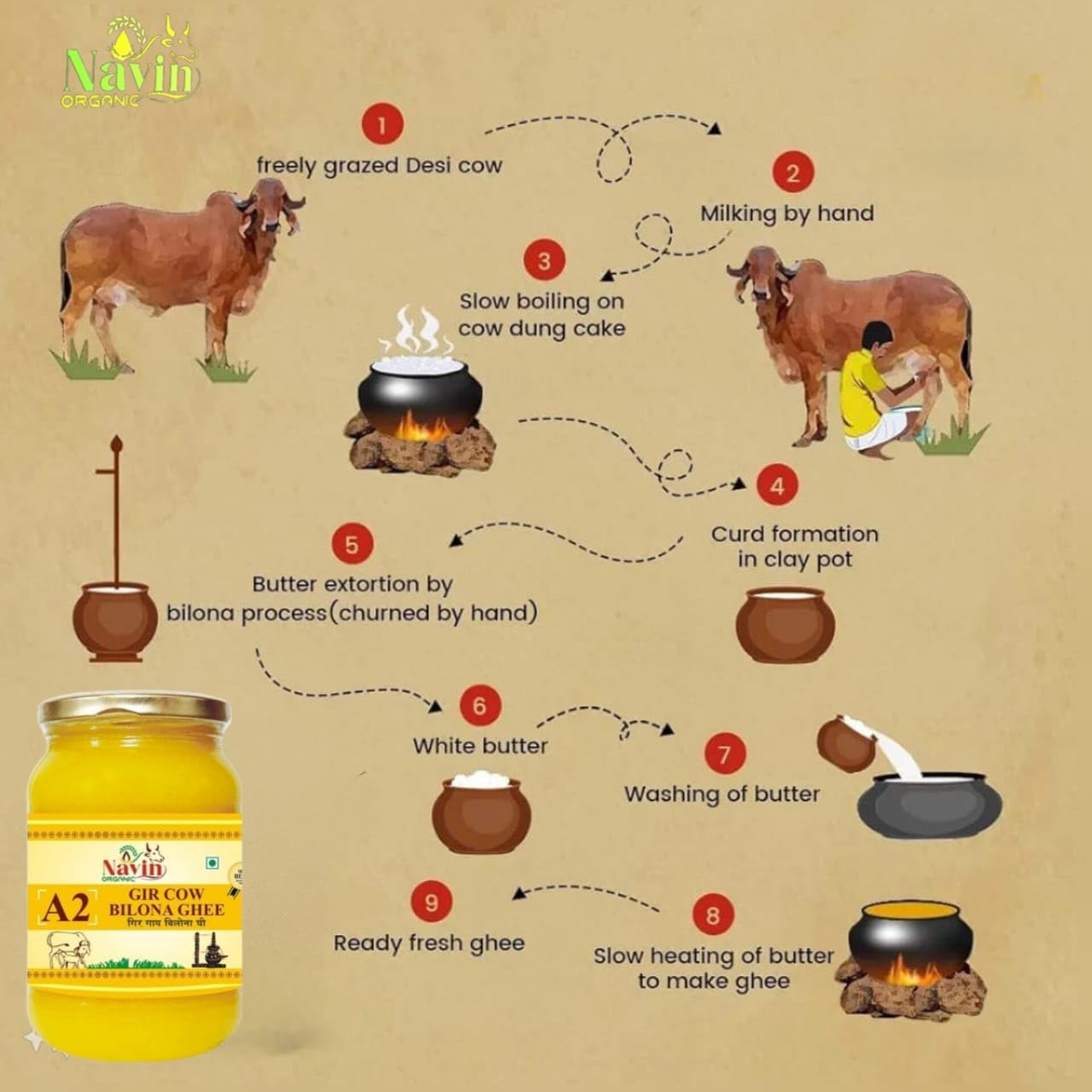 100% Natural A2 Desi Cow Bilona Ghee By Navin Organic | Rich In Nutrients & Delicious Healthy Desi Cow Ghee Good For Overall Health | (1 Litr) 33.8 Ounce | Jar Pack