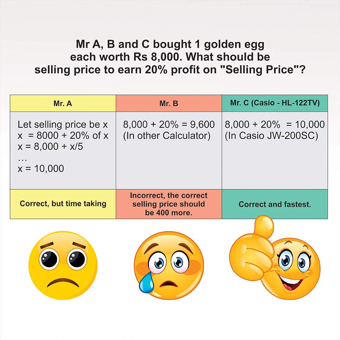 Casio Hl-122tv Portable Calculator With Metal Faceplate & GT Key, 12 Digit Display | Calculation Of Price Plus Tax, Tax Amount, Price Less Tax, 1 Warranty Card With Serial Number