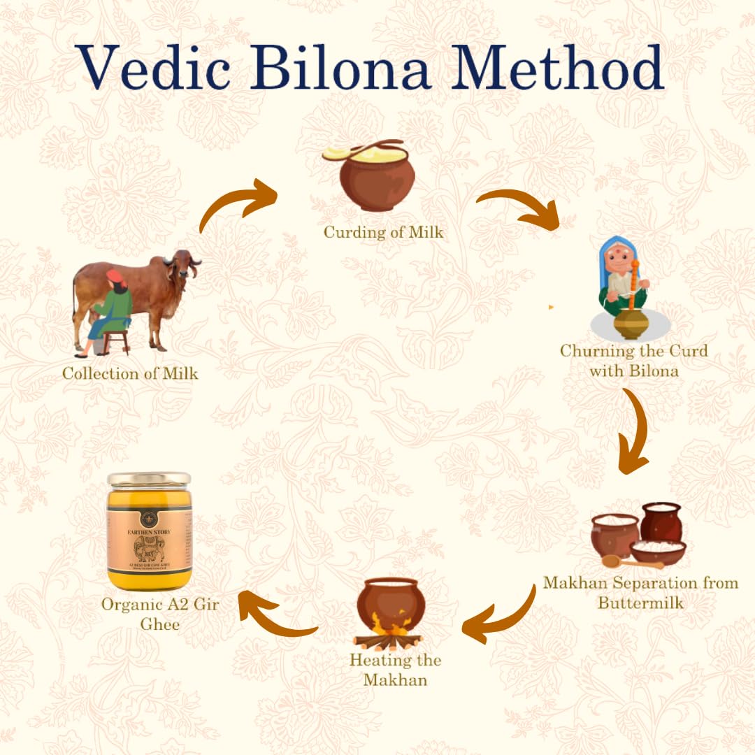 Premium A2 Cow Desi Ghee By Earthen Story | Ancient Bilona Method | Cultured Desi Ghee Good For Cooking | (500ml) 16.9 Ounce | Jar Pack