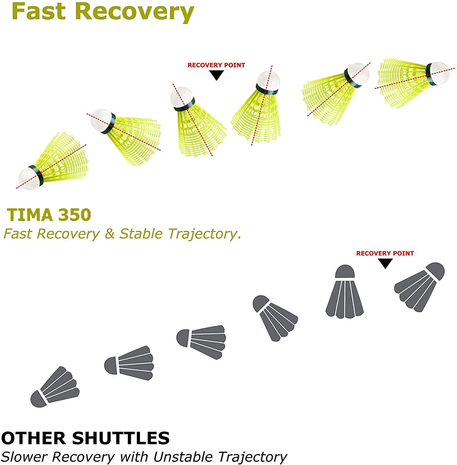 Tima 350 Badminton Nylon Shuttlecocks , Hight Speed Advanced With Great Stability And Durability | Yellow , Pack Of 12